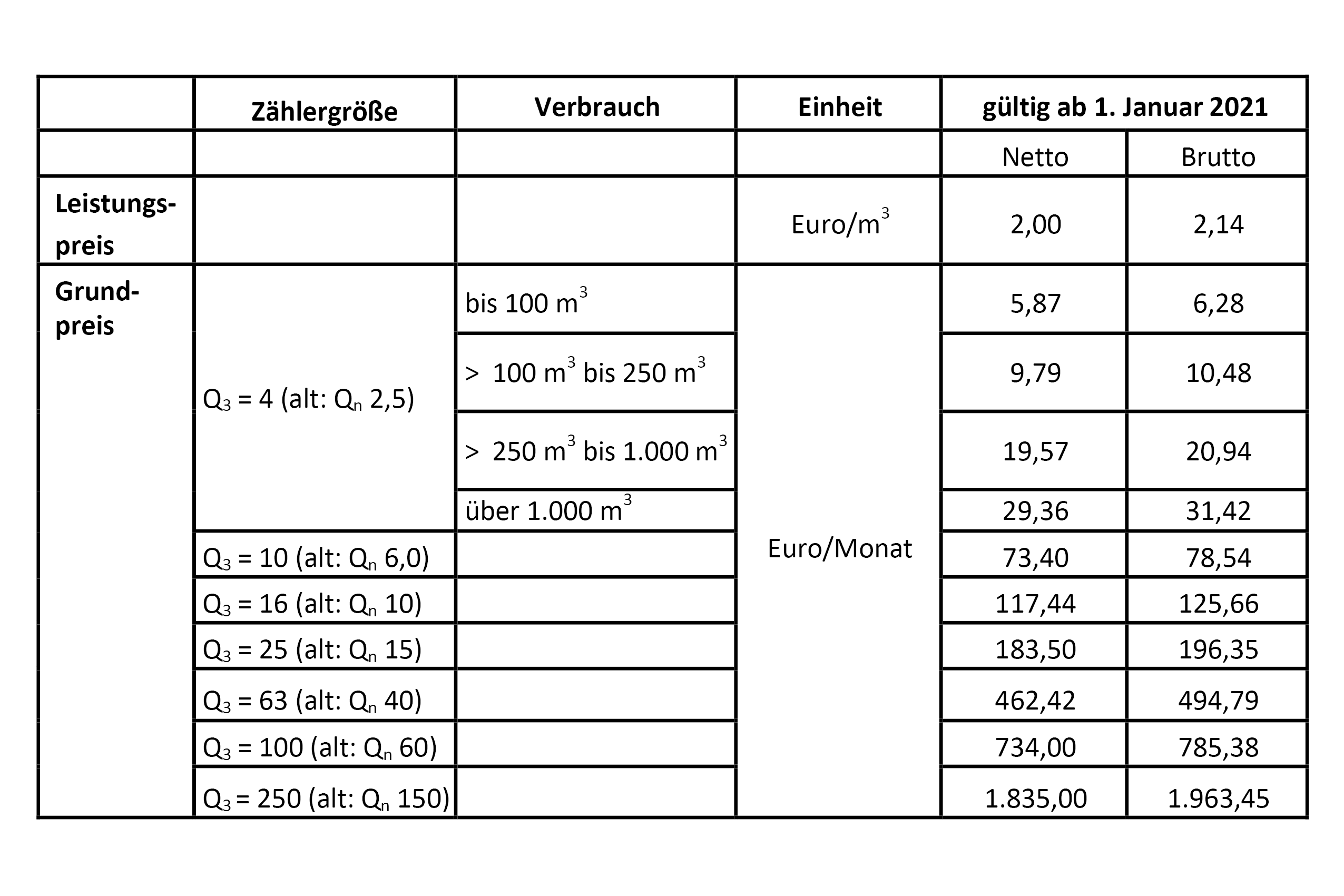 Beere Inhalt Gift was kostet ein cubic meter wasser Chef Übersee Offenlegen